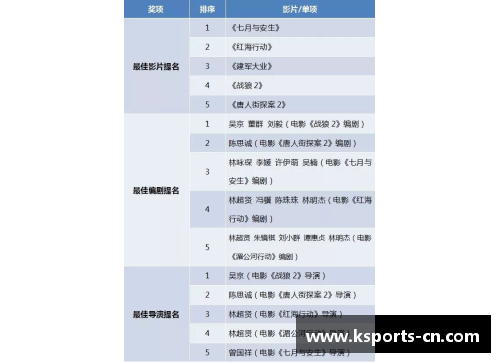 体育明星提名名单揭晓 这些名字值得关注与期待